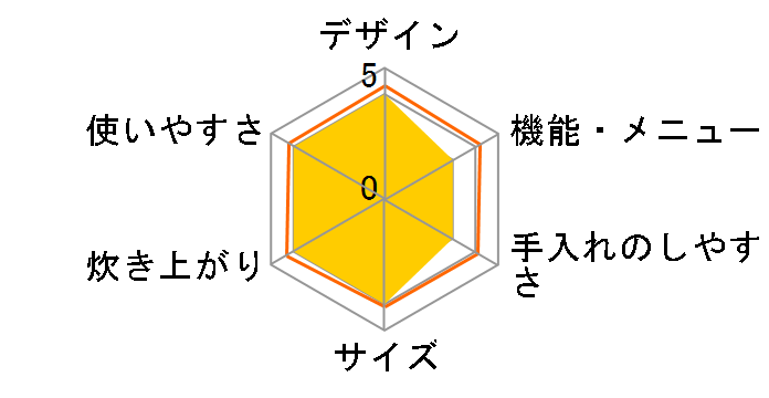 ���ǂ萆�� SR-PB185�̃��[�U�[���r���[
