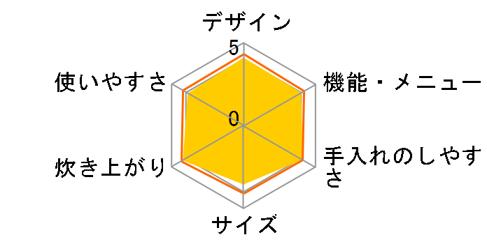 ���ǂ萆�� SR-PB105�̃��[�U�[���r���[