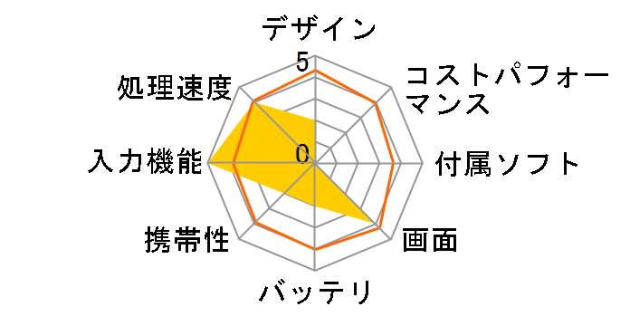 LAVIE Hybrid Standard HS350/BAS PC-HS350BAS�̃��[�U�[���r���[