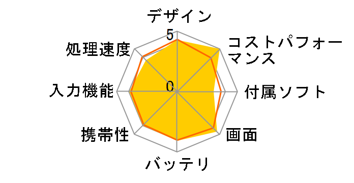 LAVIE Tab W TW710/BBS PC-TW710BBS�̃��[�U�[���r���[