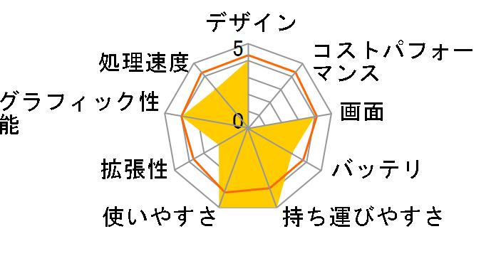 LAVIE Hybrid ZERO HZ550/BAB PC-HZ550BAB�̃��[�U�[���r���[