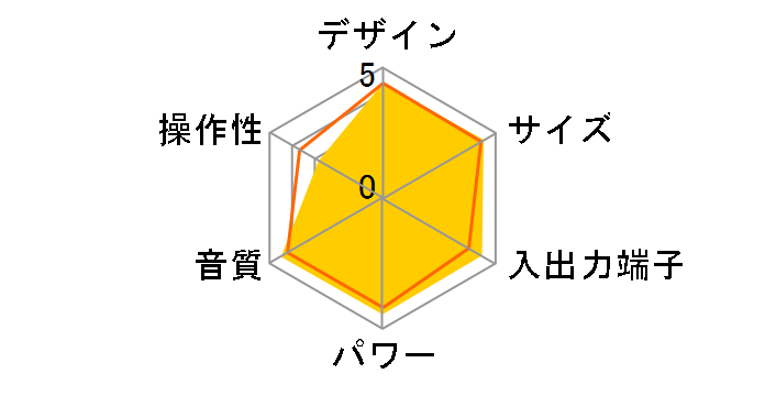 CMT-SX7�̃��[�U�[���r���[