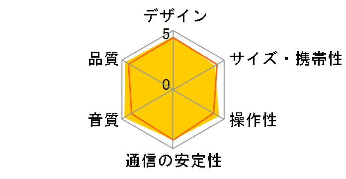 SRS-X77�̃��[�U�[���r���[