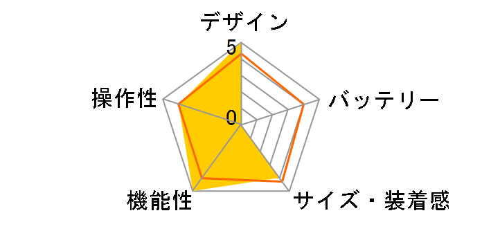 vivoactive J [White]�̃��[�U�[���r���[