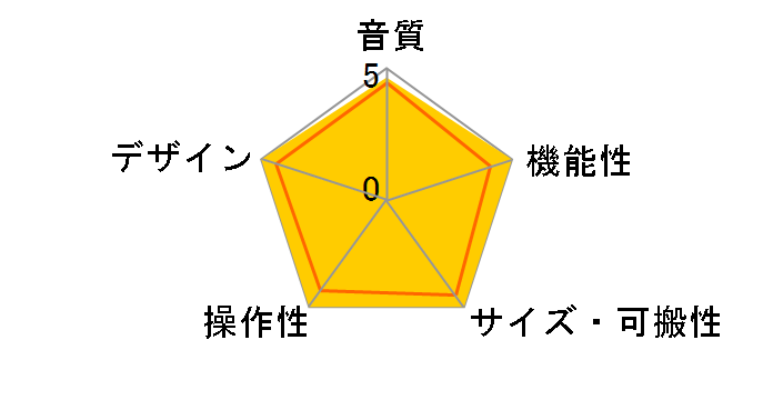 UAC-2�̃��[�U�[���r���[