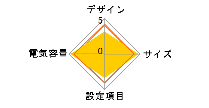 UPSmini500SW YEUP-051MASW [�u���b�N]�̃��[�U�[���r���[