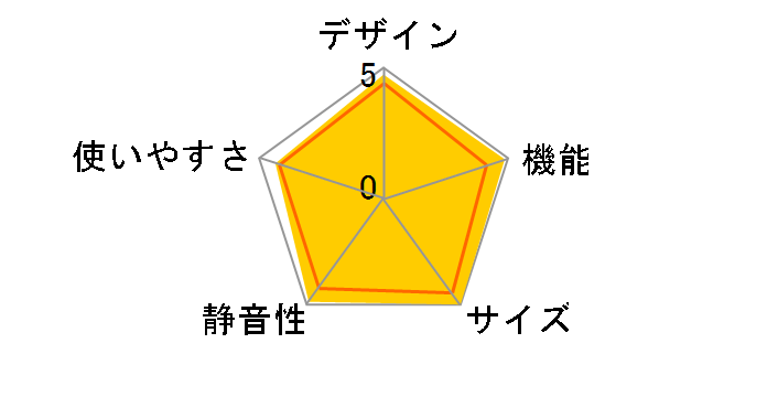 SJ-23A�̃��[�U�[���r���[