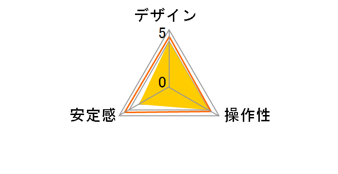 NEW nano.tracker�̃��[�U�[���r���[