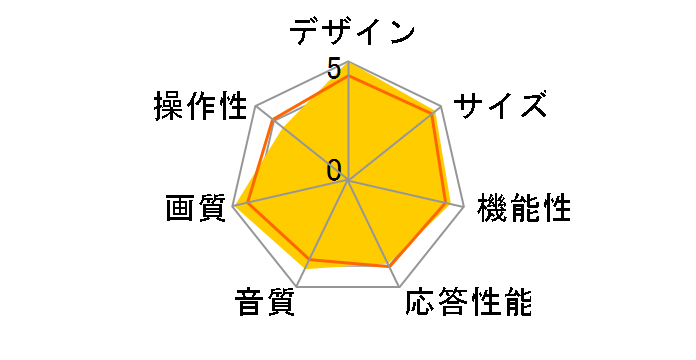 BRAVIA KJ-65X9300C [65�C���`]�̃��[�U�[���r���[