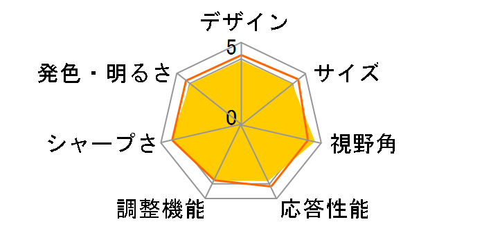 P2416D ���i.com���胂�f�� [23.8�C���`]�̃��[�U�[���r���[