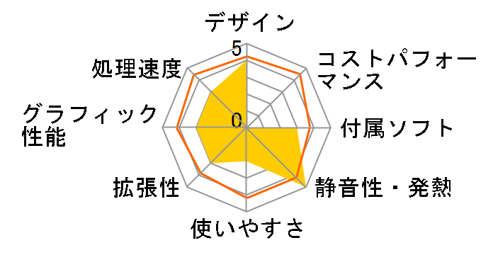 LAVIE Desk All-in-one DA370/BAB PC-DA370BAB [�t�@�C���u���b�N]�̃��[�U�[���r���[