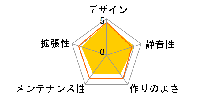 Versa H23 Window /w casefan CA-1B1-00M1WN-04�̃��[�U�[���r���[