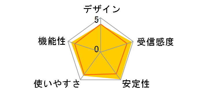EX6200-100JPS�̃��[�U�[���r���[