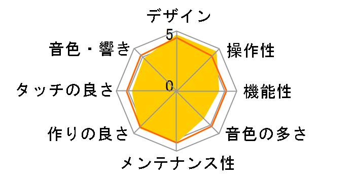 P-115WH [�z���C�g]�̃��[�U�[���r���[