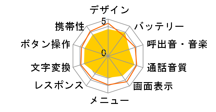 docomo ARROWS P[^C F-05G [Black]̃[U[r[