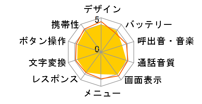 docomo AQUOS �P�[�^�C SH-06G [White]�̃��[�U�[���r���[