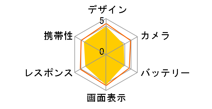 ARROWS NX F-04G docomo [Iris Green]�̃��[�U�[���r���[