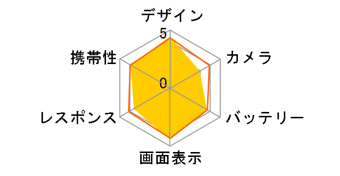 AQUOS ZETA SH-03G docomo [Red]�̃��[�U�[���r���[