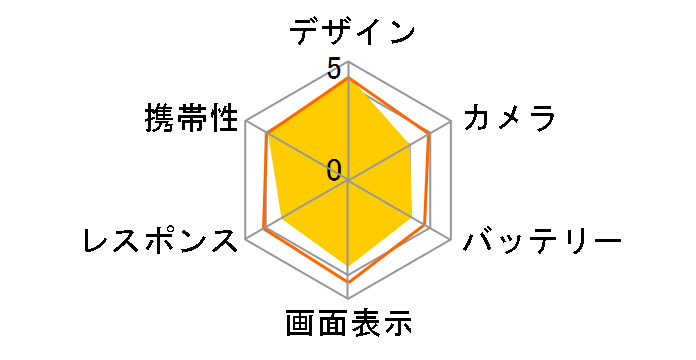 Disney Mobile on docomo DM-01G [Pretty Pink]�̃��[�U�[���r���[