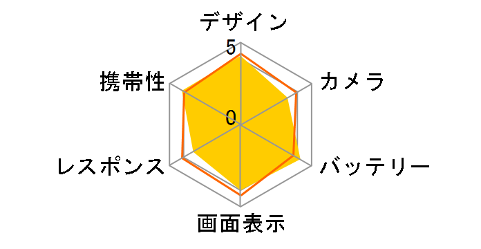 AQUOS EVER SH-04G docomo [White]�̃��[�U�[���r���[