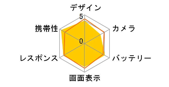 Xperia A4 SO-04G docomo [Gray]�̃��[�U�[���r���[