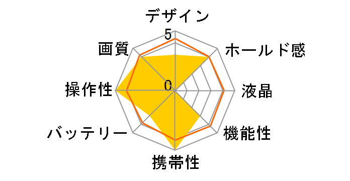 EXILIM EX-FR10GYSET�̃��[�U�[���r���[