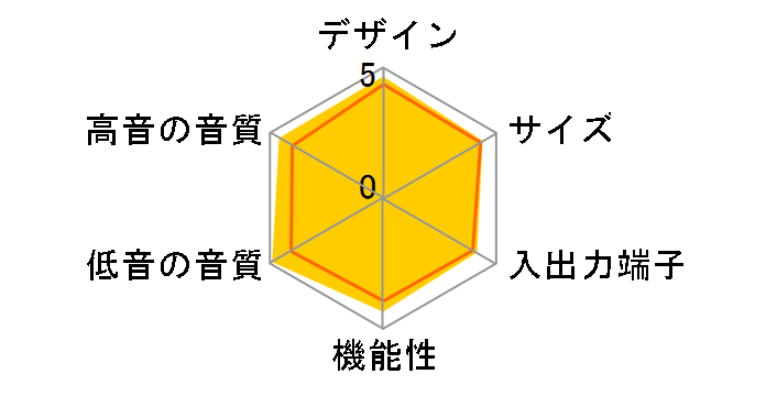 HT-ST9�̃��[�U�[���r���[