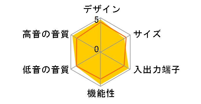 HT-NT3�̃��[�U�[���r���[