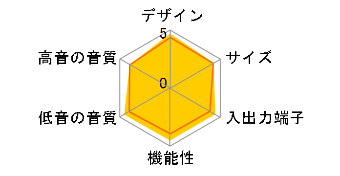 HT-CT780�̃��[�U�[���r���[