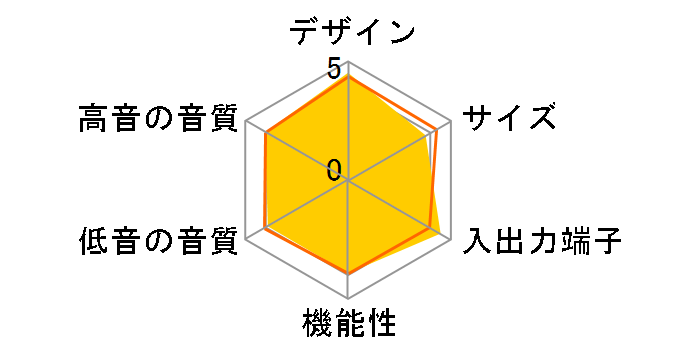 HT-CT380�̃��[�U�[���r���[