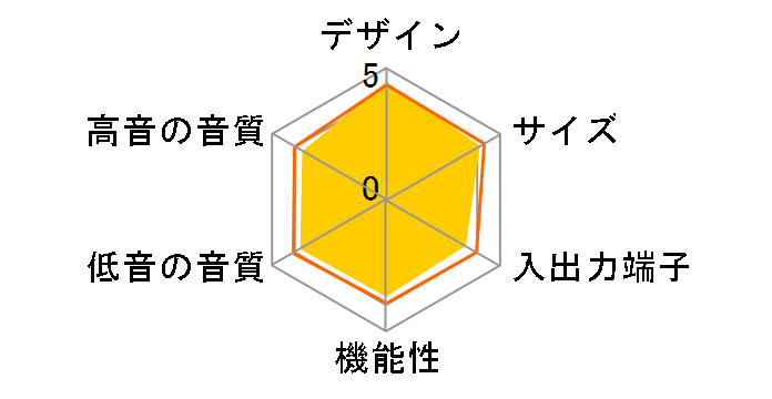 HT-XT100�̃��[�U�[���r���[