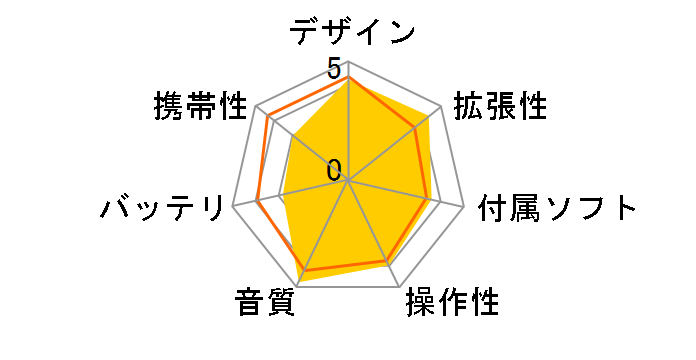 Astell&Kern AK380-256GB-MT [256GB]�̃��[�U�[���r���[