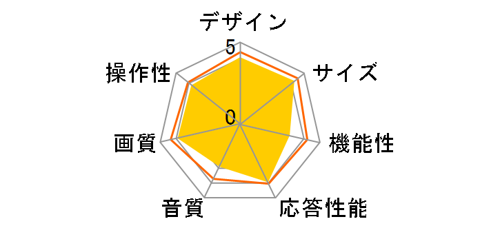 REGZA 40S10 [40�C���`]�̃��[�U�[���r���[