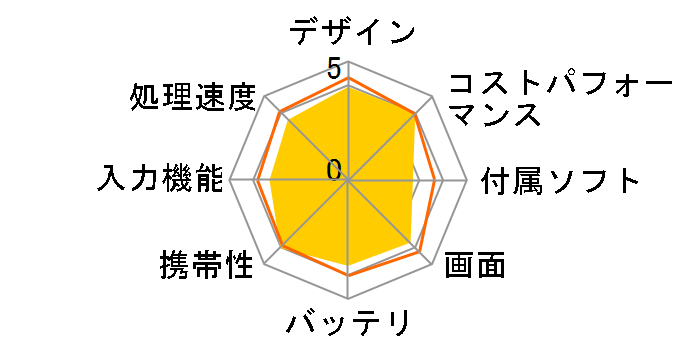 Qua tab 01 au [�z���C�g]�̃��[�U�[���r���[