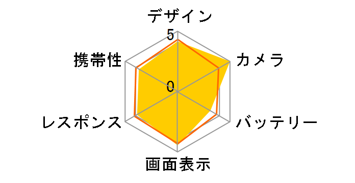 isai vivid LGV32 au [�u���b�N]�̃��[�U�[���r���[