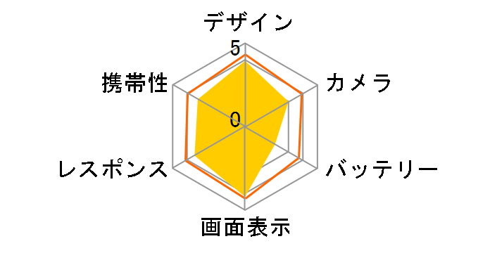 HTC J butterfly HTV31 au [�C���f�B�S]�̃��[�U�[���r���[