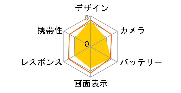 TORQUE G02 au [�u���b�N]�̃��[�U�[���r���[