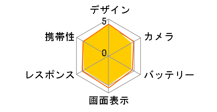 URBANO V02 au [�g�D�C���N���s���N]�̃��[�U�[���r���[