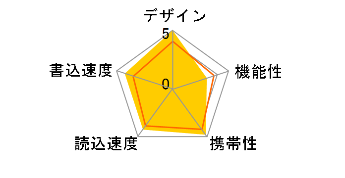 JetFlash 710 TS32GJF710G [32GB]�̃��[�U�[���r���[