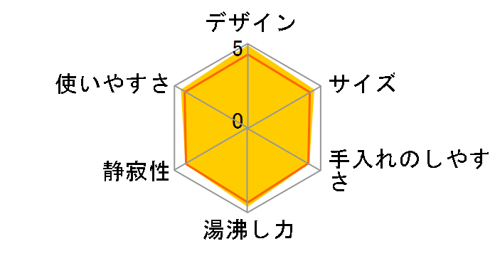 7410JP�̃��[�U�[���r���[