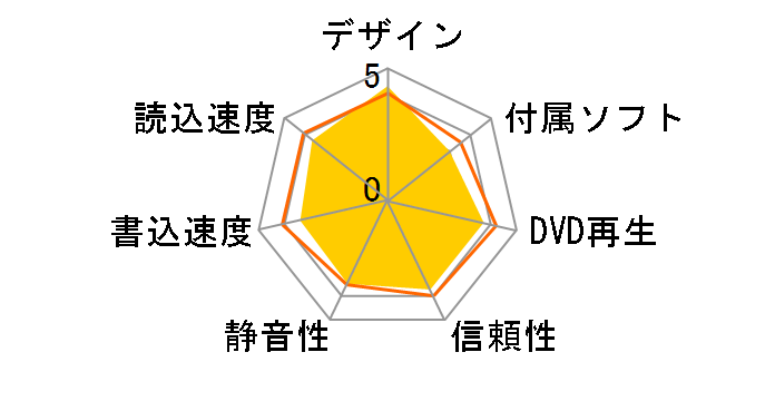 SDRW-08D2S-U LITE/WHT/G/AS/J [�z���C�g]�̃��[�U�[���r���[