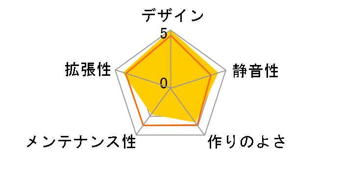 SST-SG12B�̃��[�U�[���r���[
