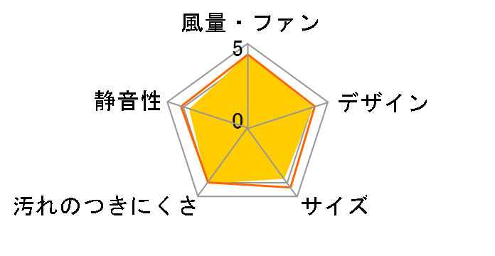 FY-60HF4̃[U[r[