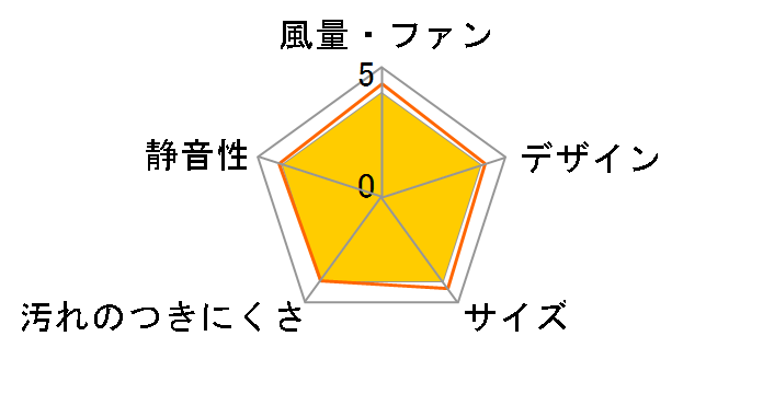 FY-25AF5�̃��[�U�[���r���[