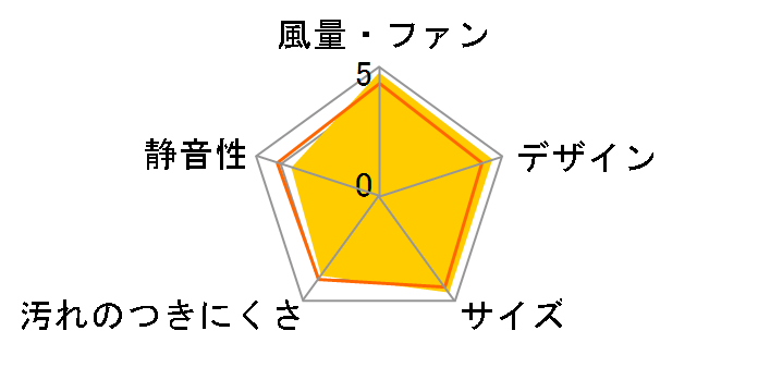 FY-20WF2�̃��[�U�[���r���[
