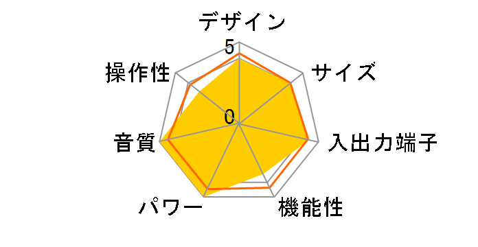 VSA-1130�̃��[�U�[���r���[