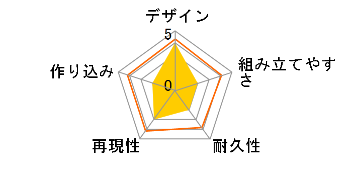 �A�N�V���� �ӂȂ����[�̃��[�U�[���r���[