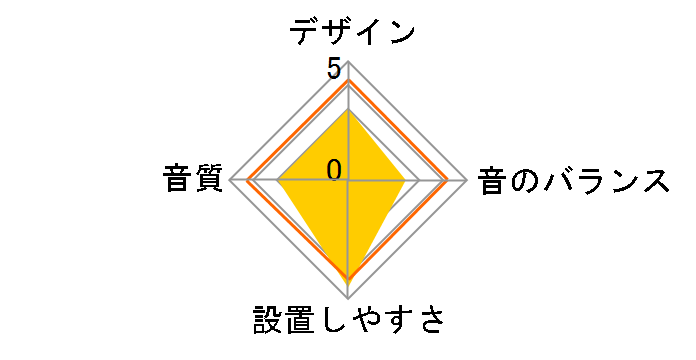 ���� CH-226 [�u���b�N]�̃��[�U�[���r���[