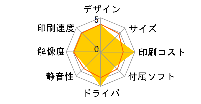 Satera LBP8100�̃��[�U�[���r���[