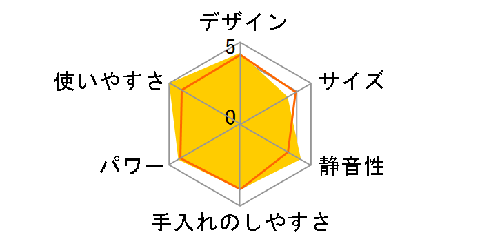 �T�C�����g�~���T�[ IFM-S10G�̃��[�U�[���r���[